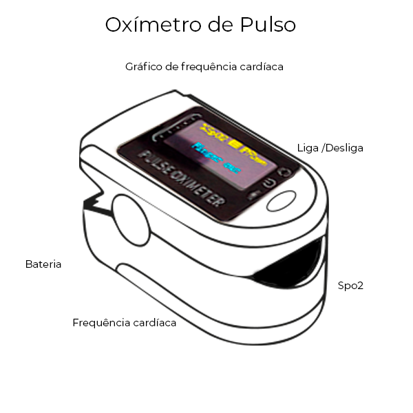 Oxímetro de Pulso Health Care (Modelo L5) - Imagem 2